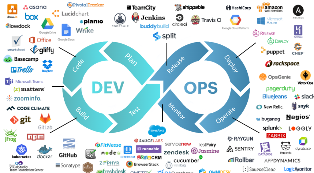 Scrum + DevOps